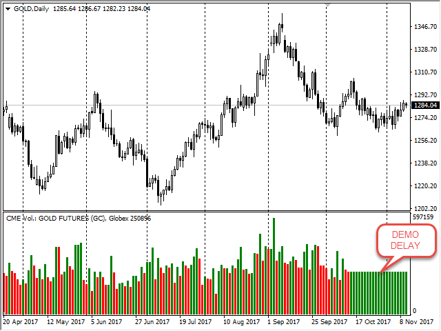 Cme forex volume