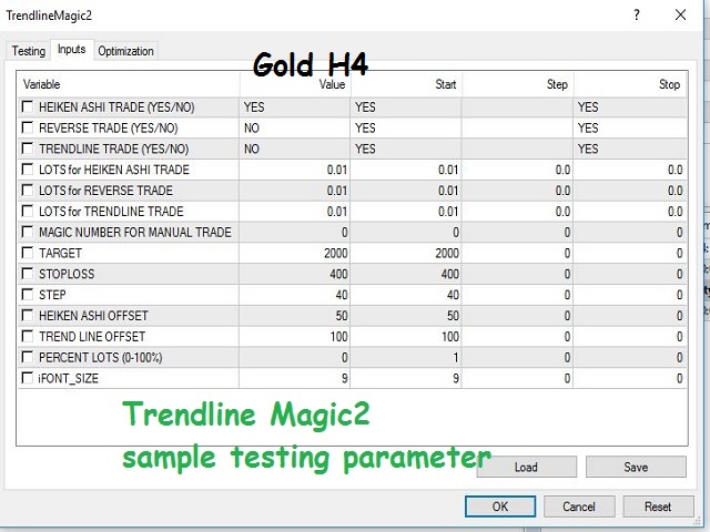 Heiken Ashi Trade with this parameter