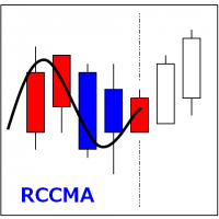 RCCMA Custom Moving Average for RCC