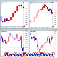 Review Candle Chart for MT4