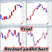 Review Candle Chart Trial for MT4