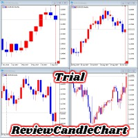 Review Candle Chart Trial