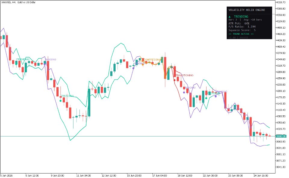 스크린샷 #4 Volatility Helix Engine