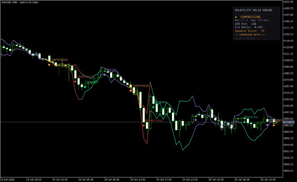 스크린샷 #3 Volatility Helix Engine