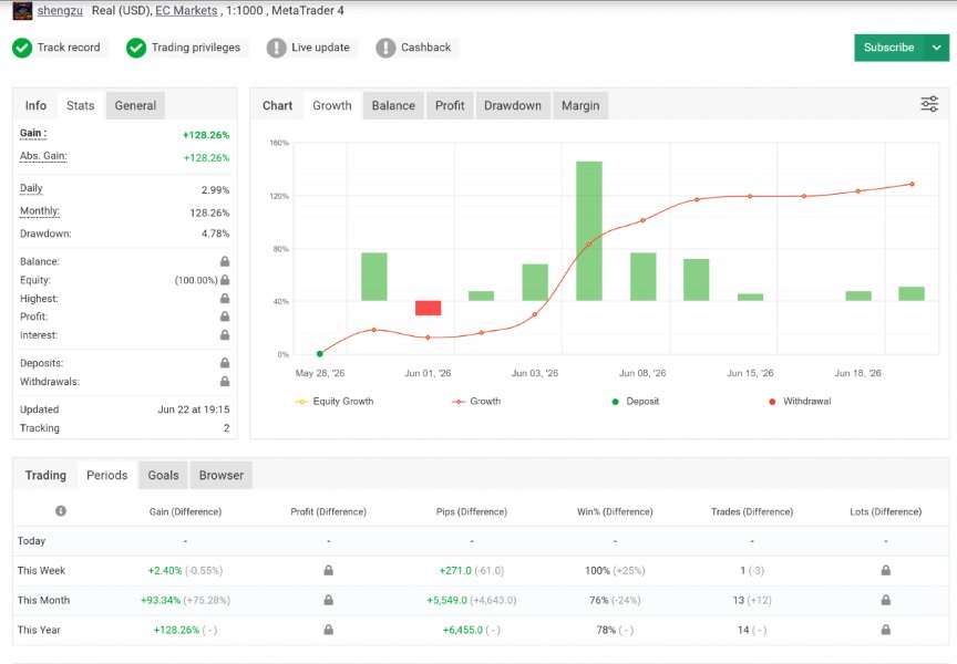 Screenshot #3 AXIO Gold EA