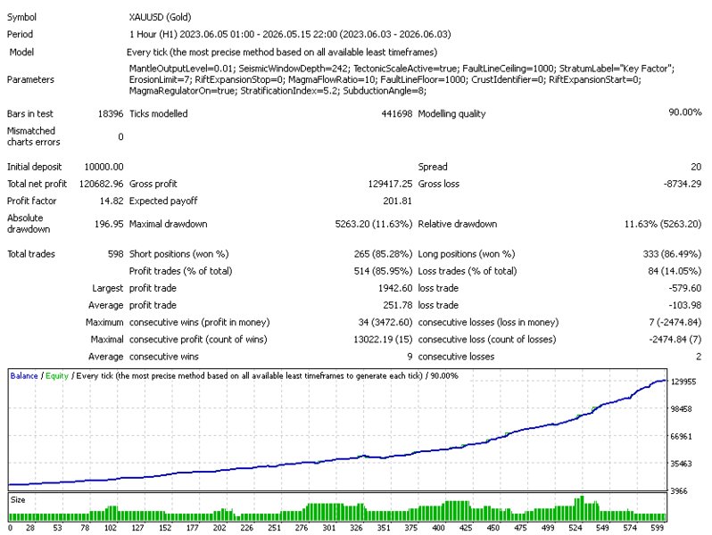 Screenshot #5 Key Factor