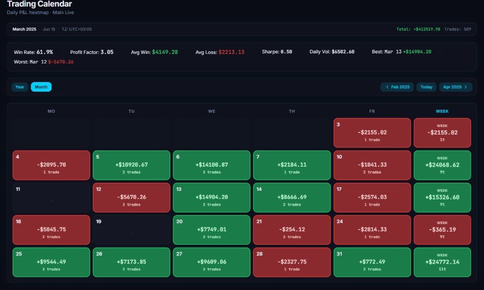 Screenshot #3 Performance Tracker MT4