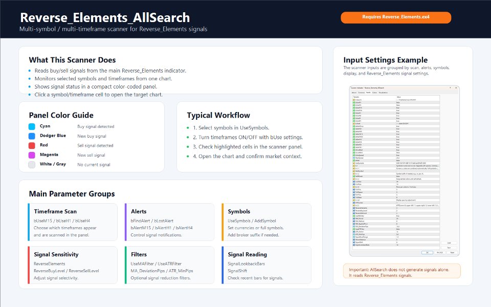 Screenshot #4 Reverse Elements All Currency Scanner