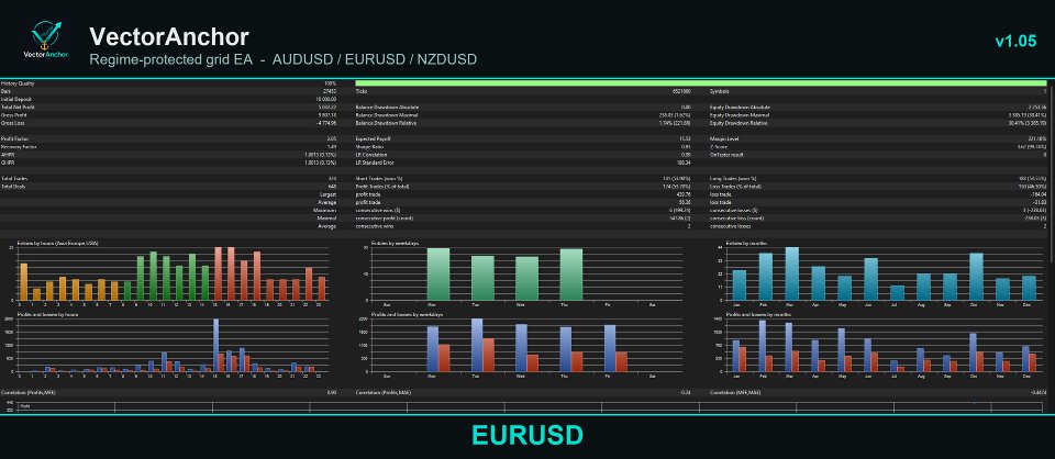 Screenshot #4 VectorAnchor