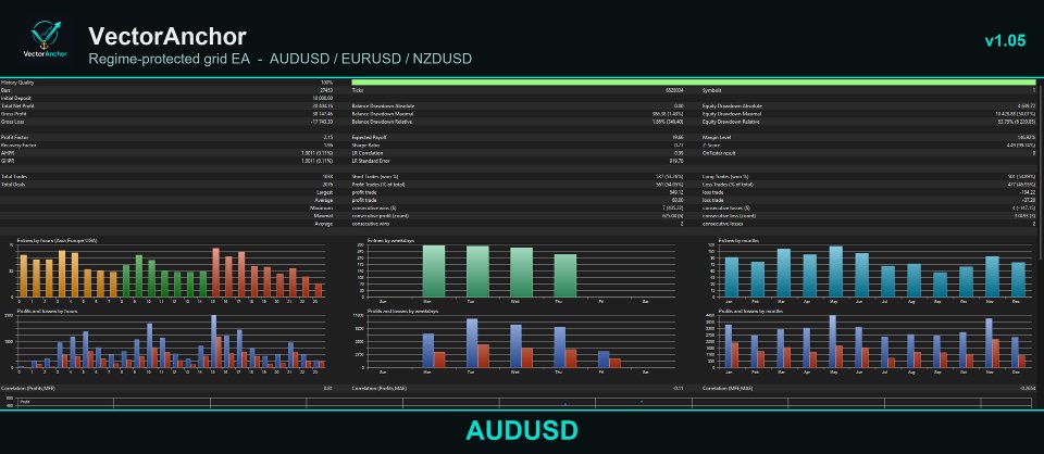 Screenshot #2 VectorAnchor