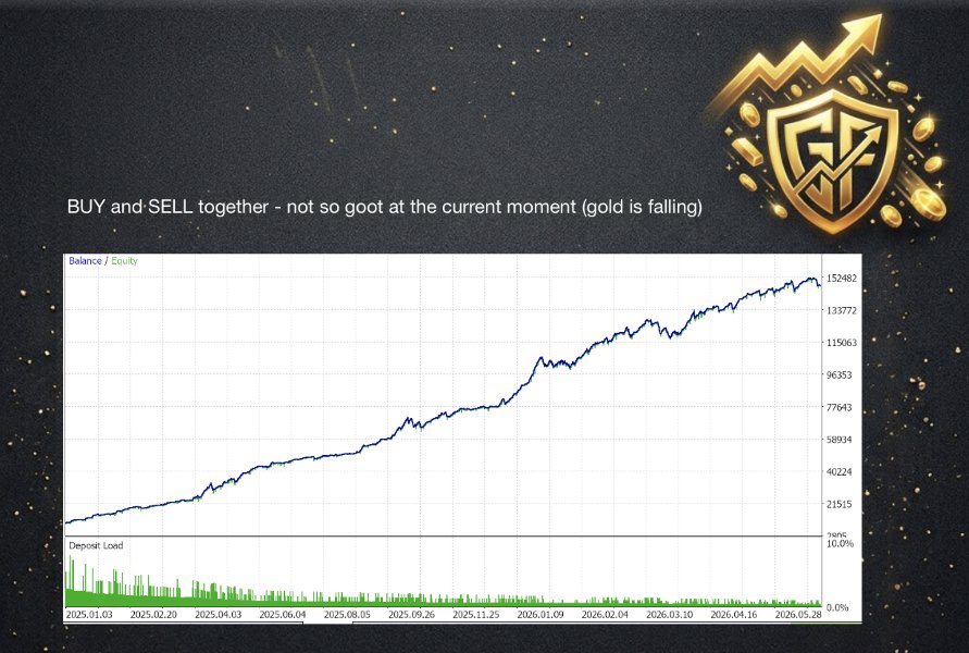 Screenshot #2 Gold falling