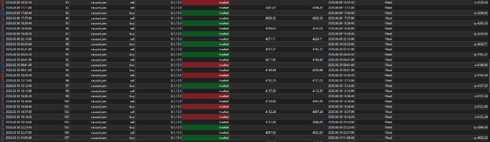 Screenshot #2 MA Pullback Bot