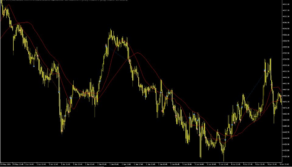 Screenshot #1 MA Pullback Bot
