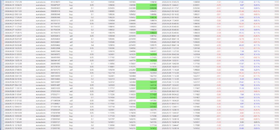 Screenshot #2 PivotGrid EA