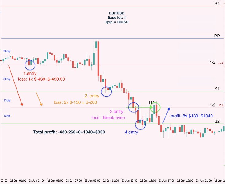 Screenshot #6 PivotGrid EA