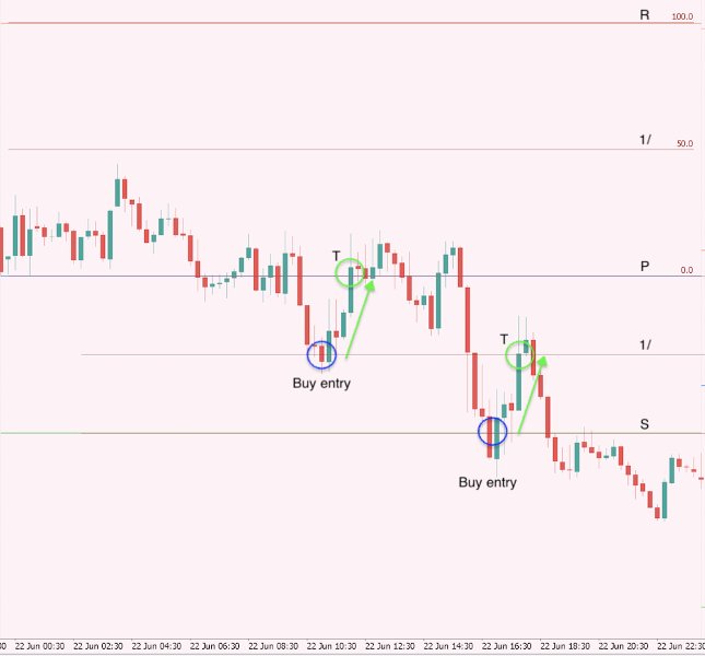 Screenshot #5 PivotGrid EA