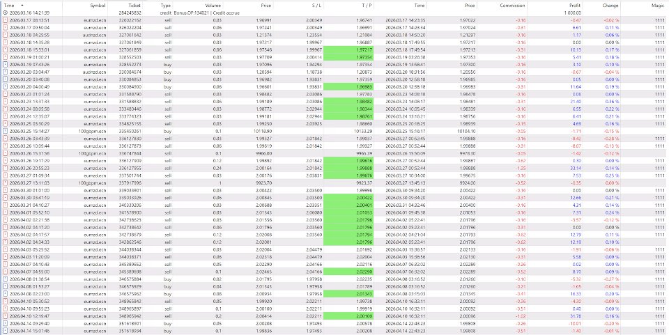Screenshot #1 PivotGrid EA