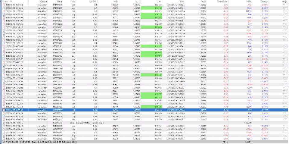 Screenshot #4 PivotGrid EA