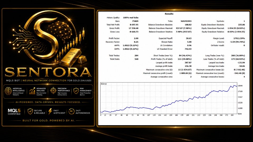 Screenshot #5 Sentora
