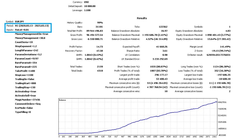 Screenshot #4 Sequoia m4
