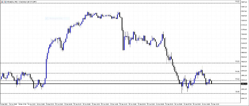 Screenshot #2 Support n Resitance V2