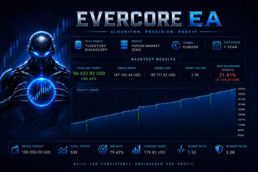 Screenshot #1 EverCore EA