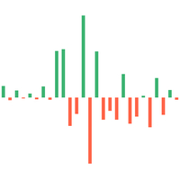 Volume Difference