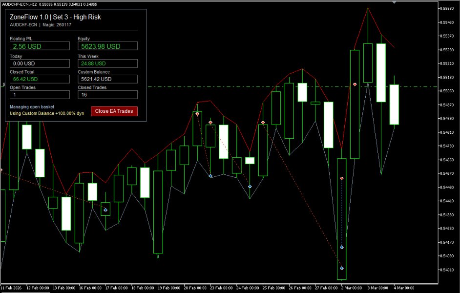 Screenshot #1 ZoneFlow
