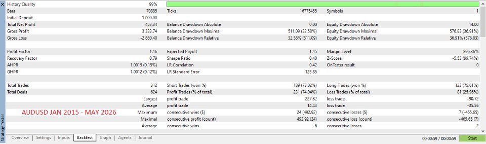 Screenshot #3 Basket Trend Pullback Pro