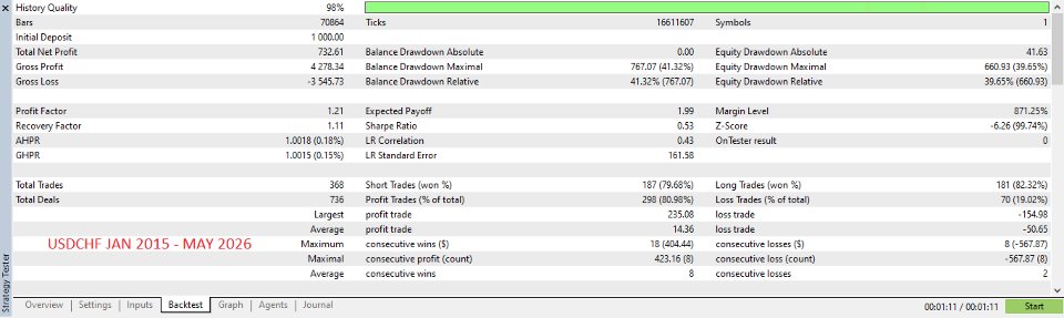 Screenshot #2 Basket Trend Pullback Pro