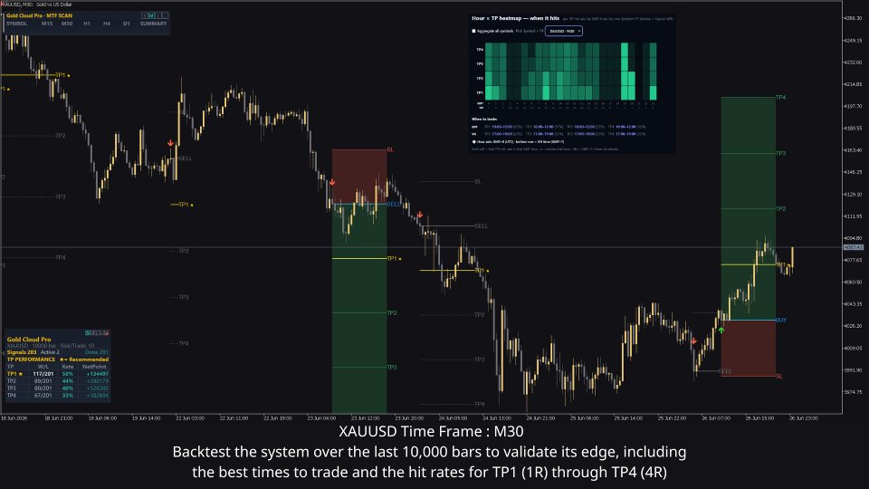 Screenshot #7 Gold Cloud Pro