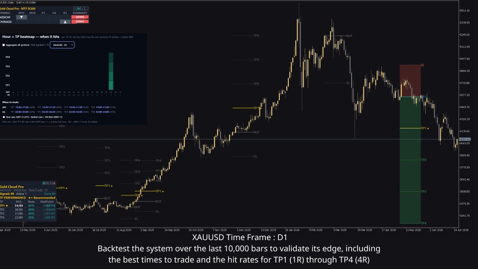 Screenshot #10 Gold Cloud Pro