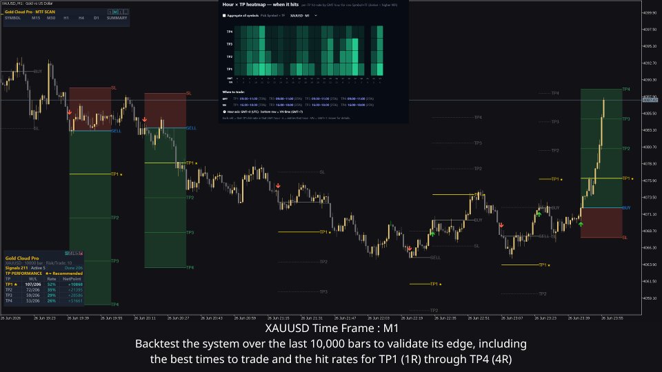 Screenshot #3 Gold Cloud Pro