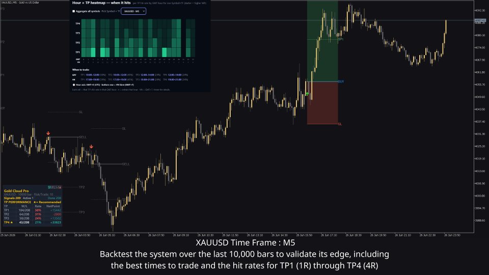 Screenshot #11 Gold Cloud Pro