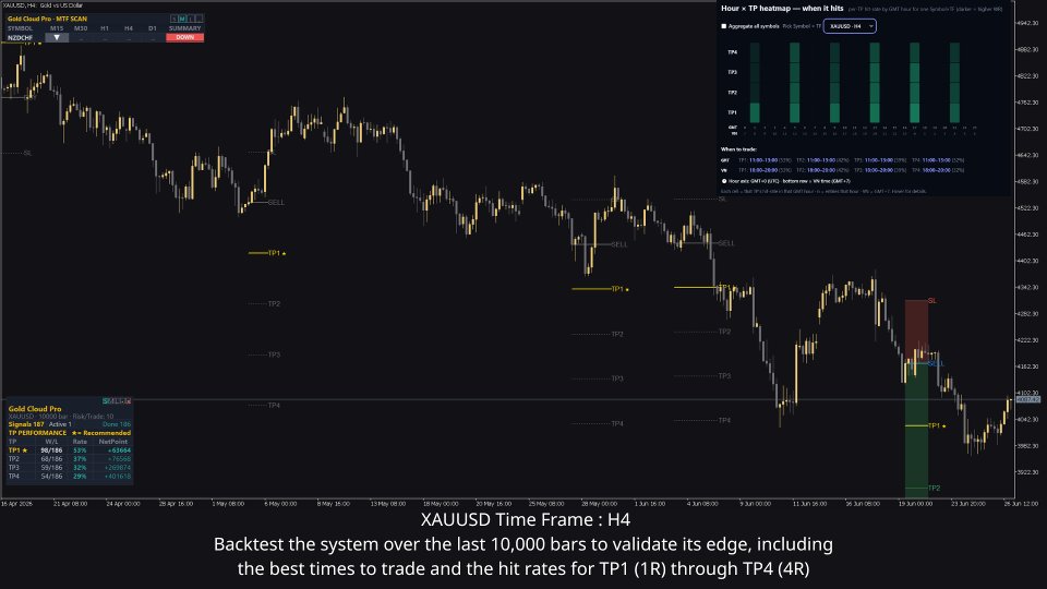 Screenshot #9 Gold Cloud Pro