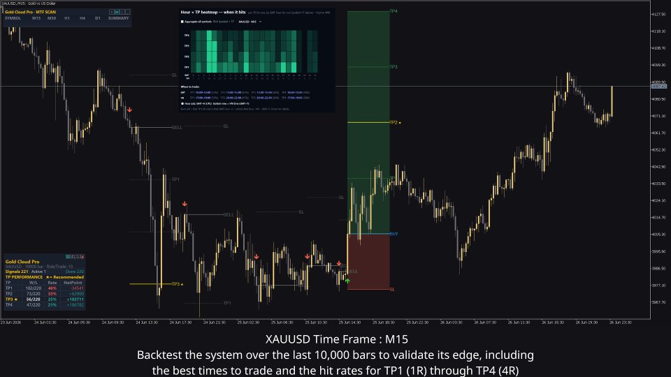 Screenshot #12 Gold Cloud Pro