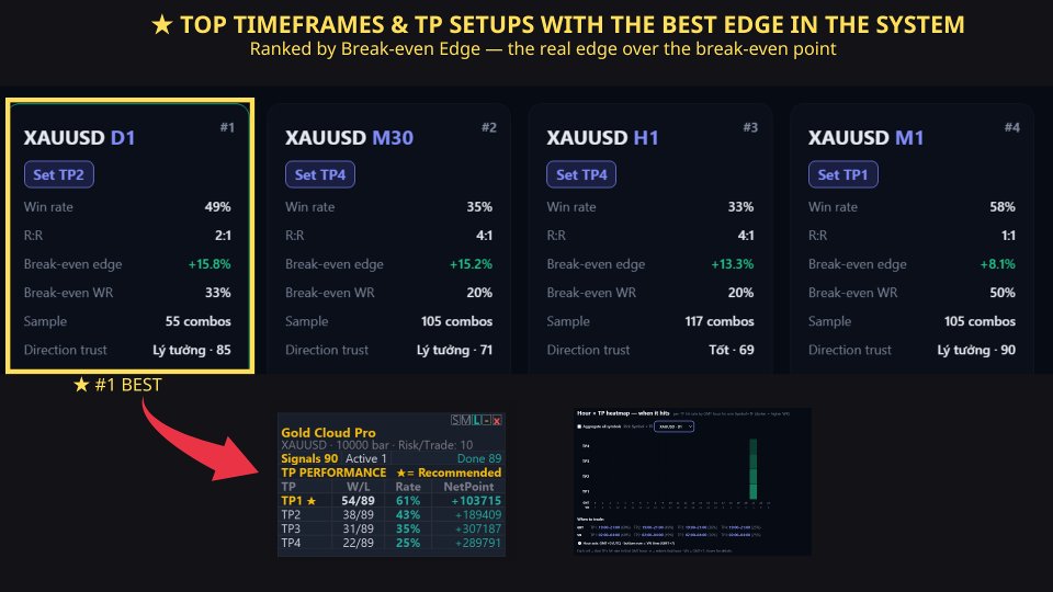 Screenshot #4 Gold Cloud Pro