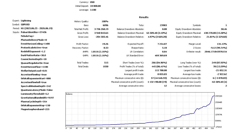 Screenshot #2 Lightning Bot