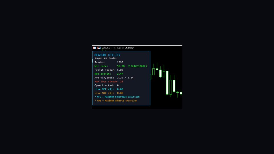 Screenshot #1 Performance Lens