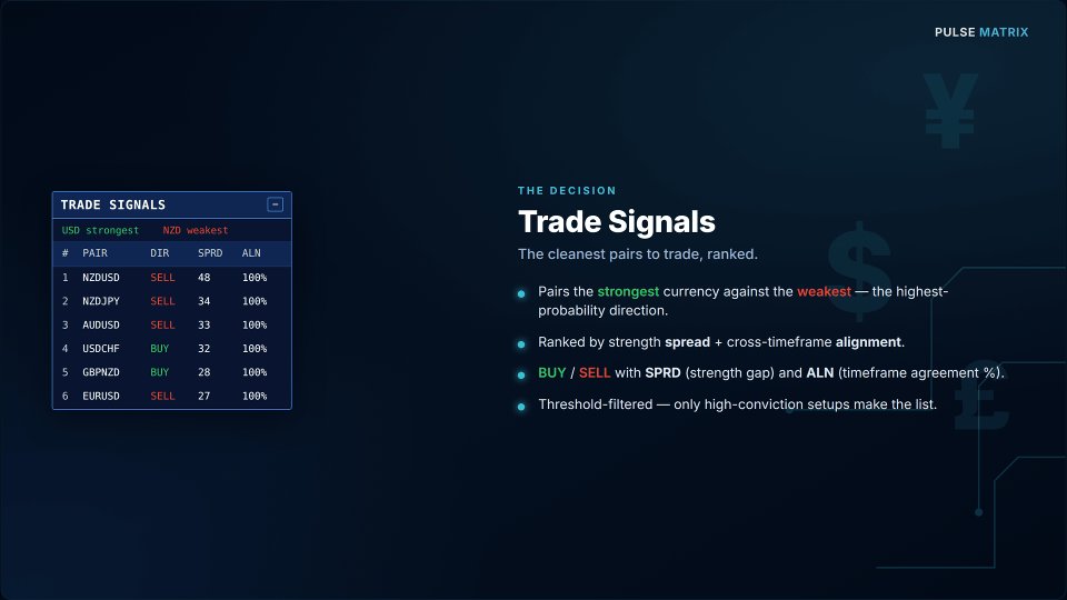Screenshot #4 Pulse Matrix