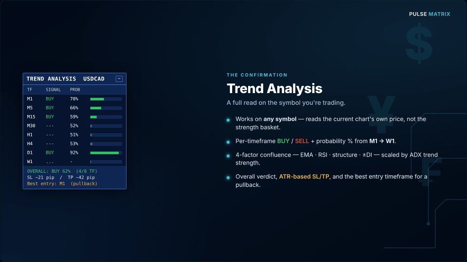 Screenshot #2 Pulse Matrix