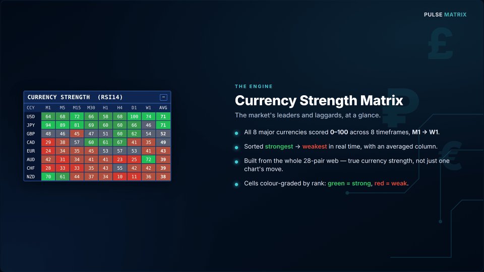 Screenshot #3 Pulse Matrix