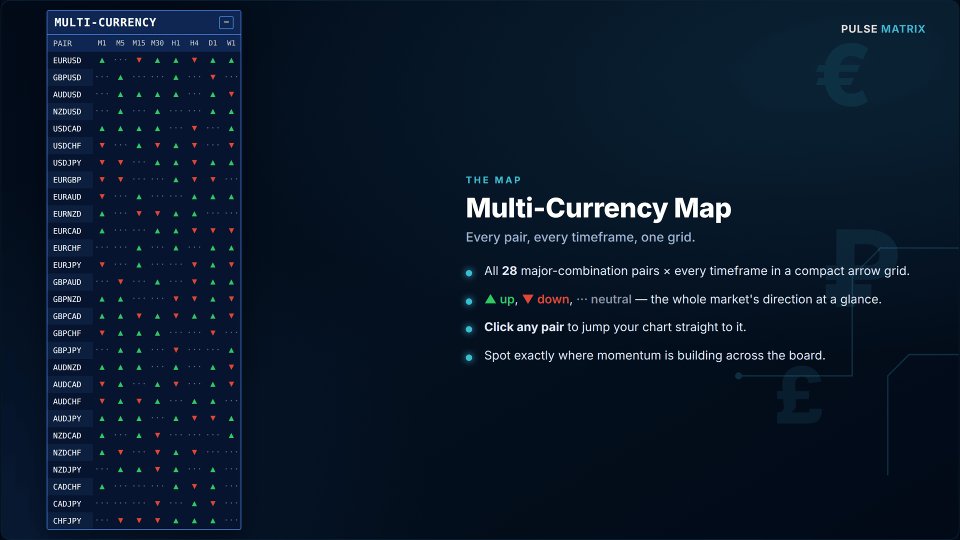 Screenshot #6 Pulse Matrix