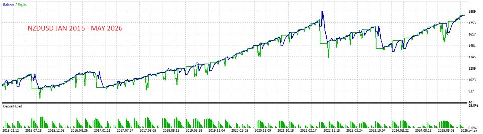 Screenshot #2 Basket Trend Pullback Pro