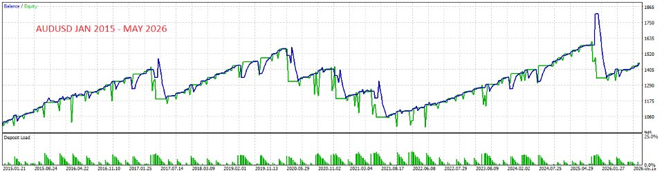 Screenshot #6 Basket Trend Pullback Pro