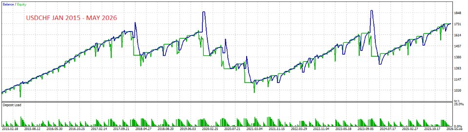 Screenshot #4 Basket Trend Pullback Pro