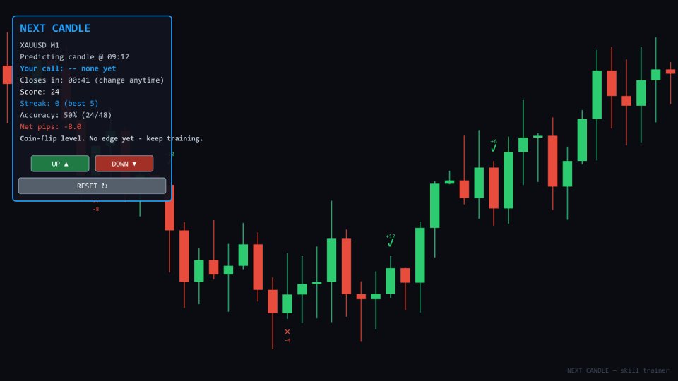 Screenshot #3 Candle Trainer