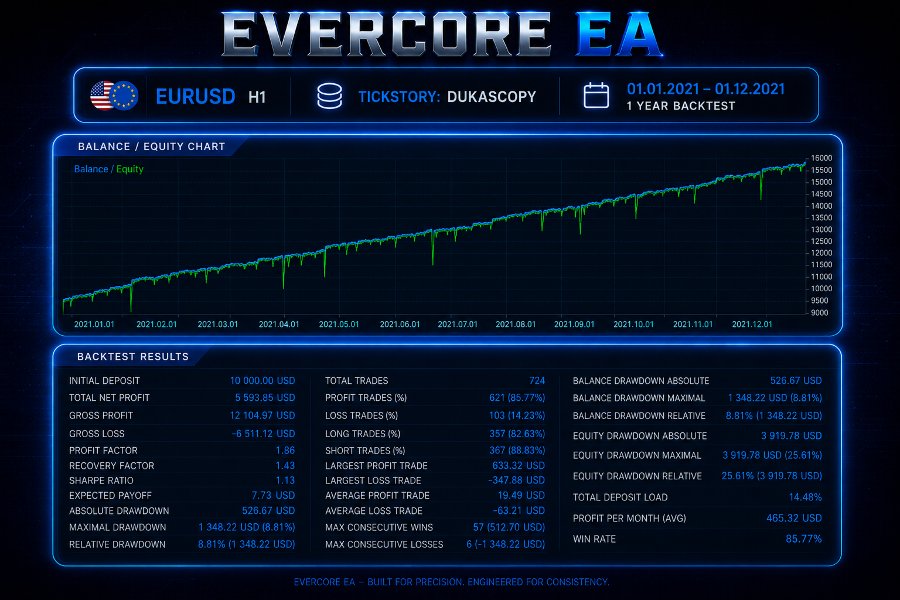 Screenshot #4 EverCore EA
