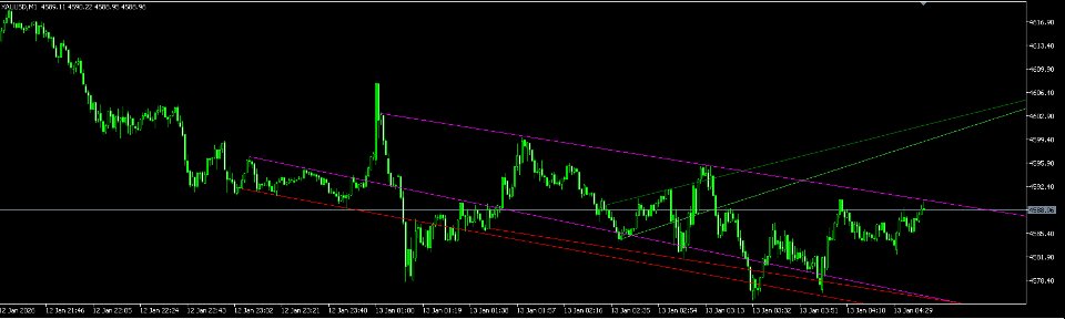 Screenshot #1 Channel Detector Indicator