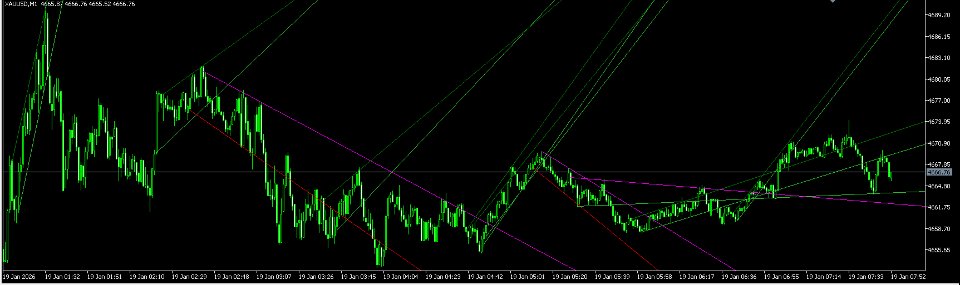 Screenshot #2 Channel Detector Indicator